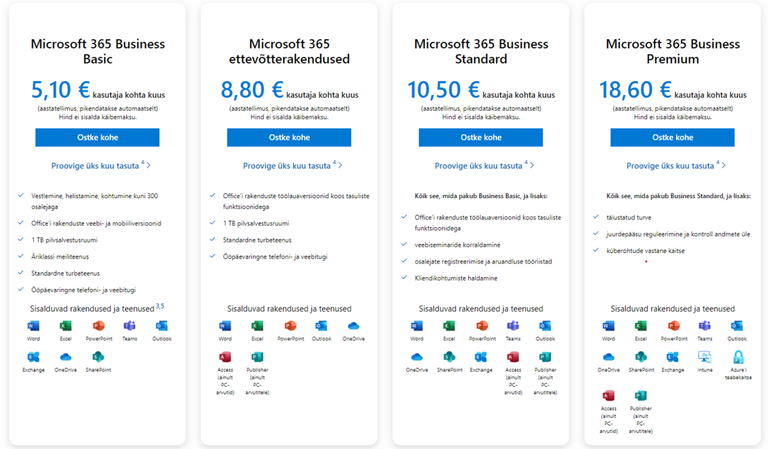 Microsoft Business paketid