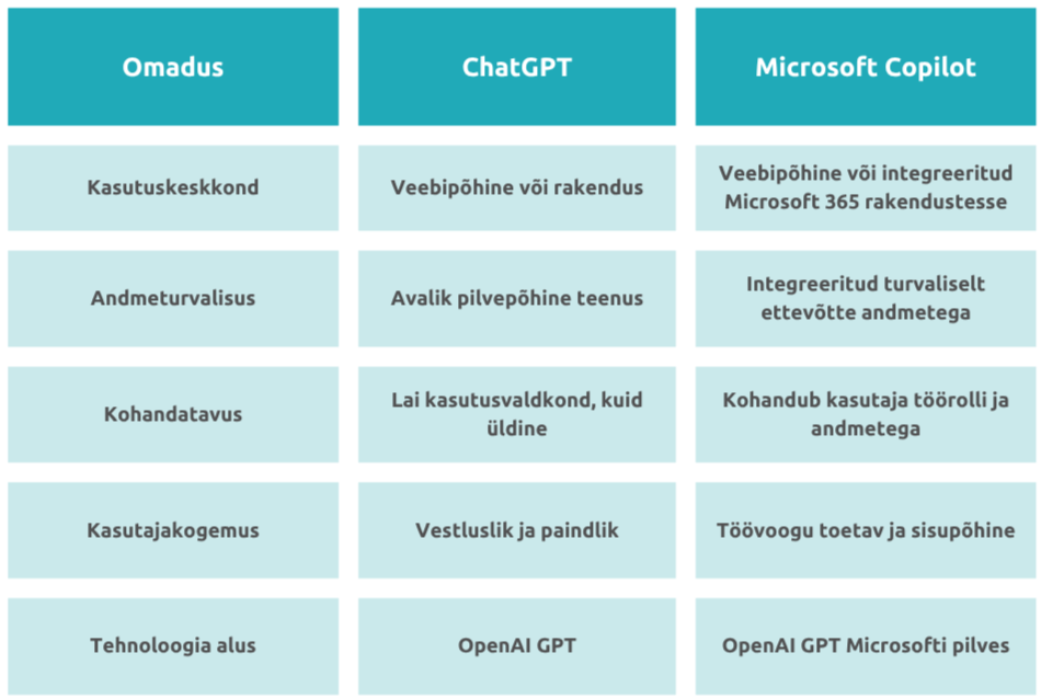 chatgpt vs copilot