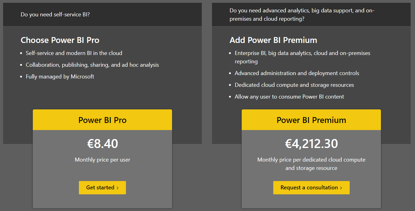 Power BI Pro ja Premium hinnad