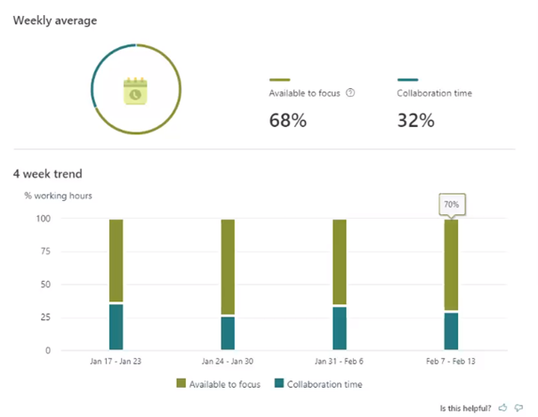 MyAnalytics_Weekly_average