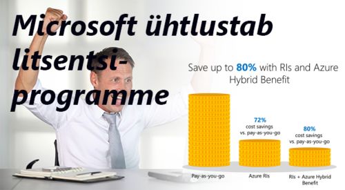 Microsoft ühtlustab litsentsiprogramme