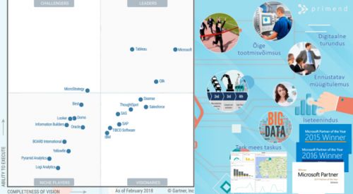 Microsoft on Power BI-ga analüütika liider